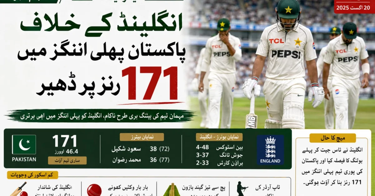 لیڈز ٹیسٹ: انگلینڈ کے خلاف پاکستان پہلی اننگز میں 171 رنز پر ڈھیر